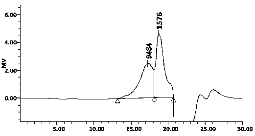 Application of tartary buckwheat polysaccharide for preparation of drugs for treating non-alcoholic fatty liver disease