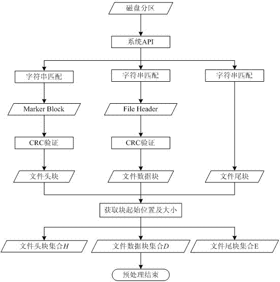 Rar file carving recovery method based on contents