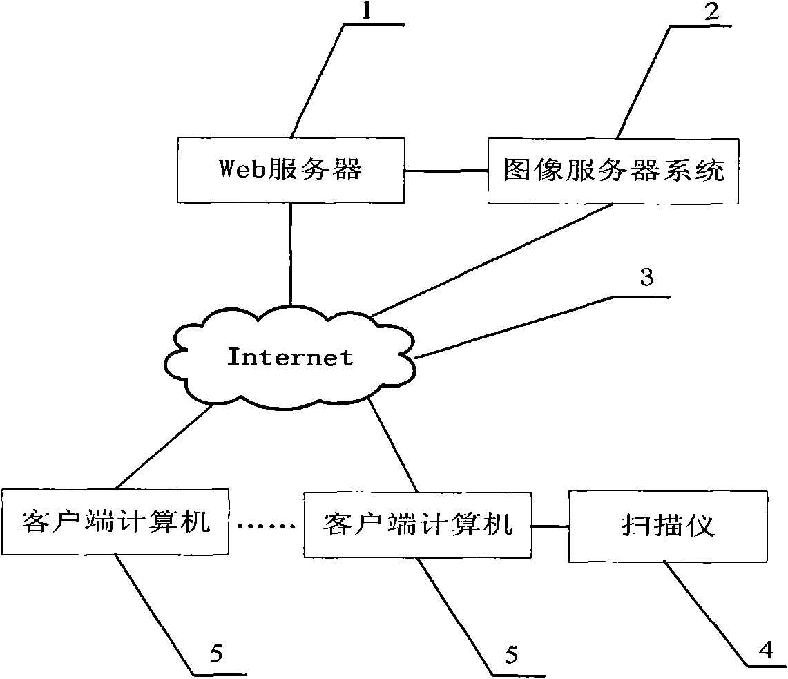 Radiographic testing weld image management system and auxiliary film viewing method