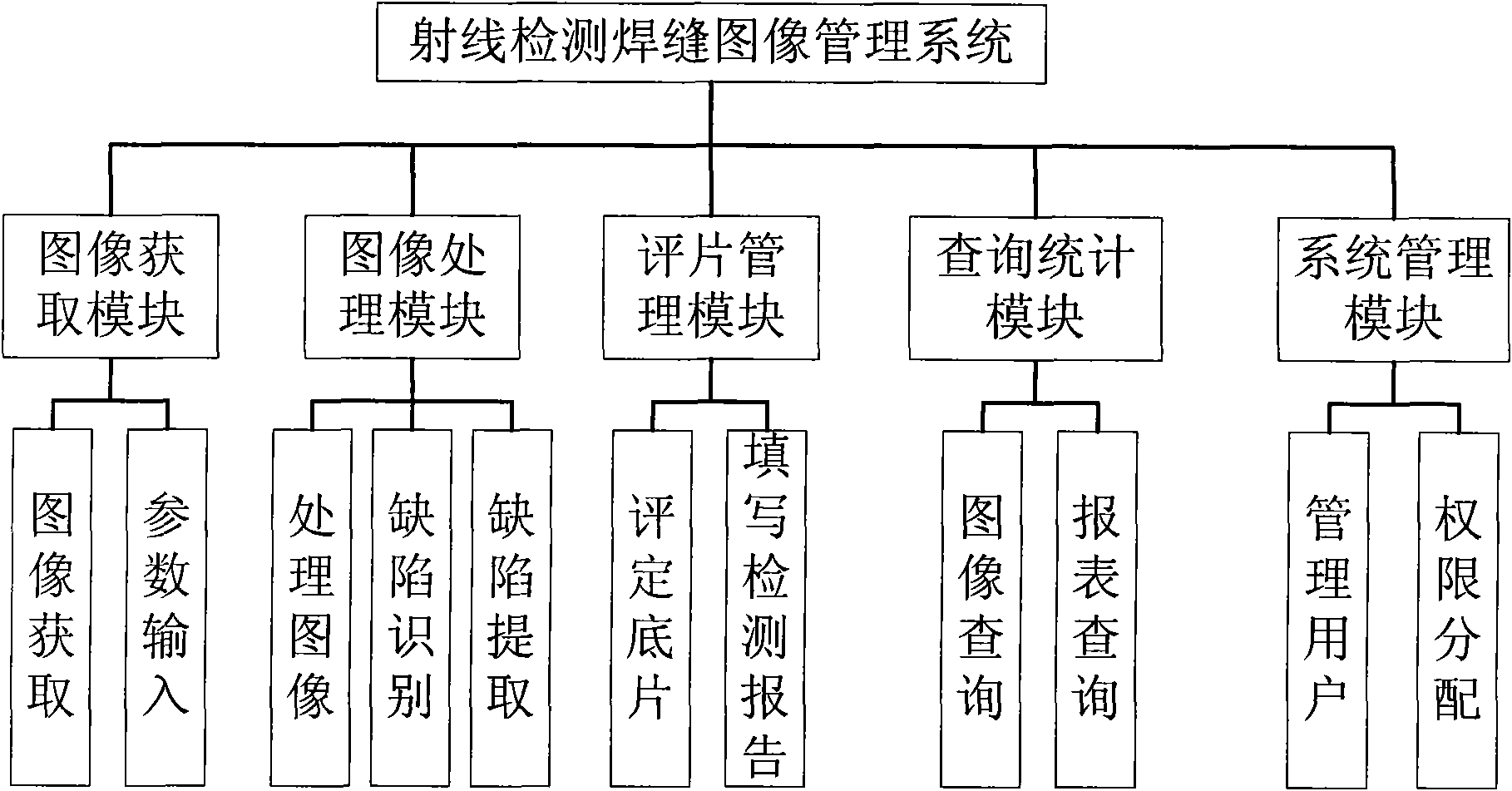 Radiographic testing weld image management system and auxiliary film viewing method