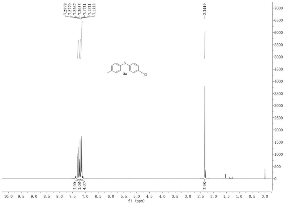 A kind of preparation method of aromatic sulfide compound