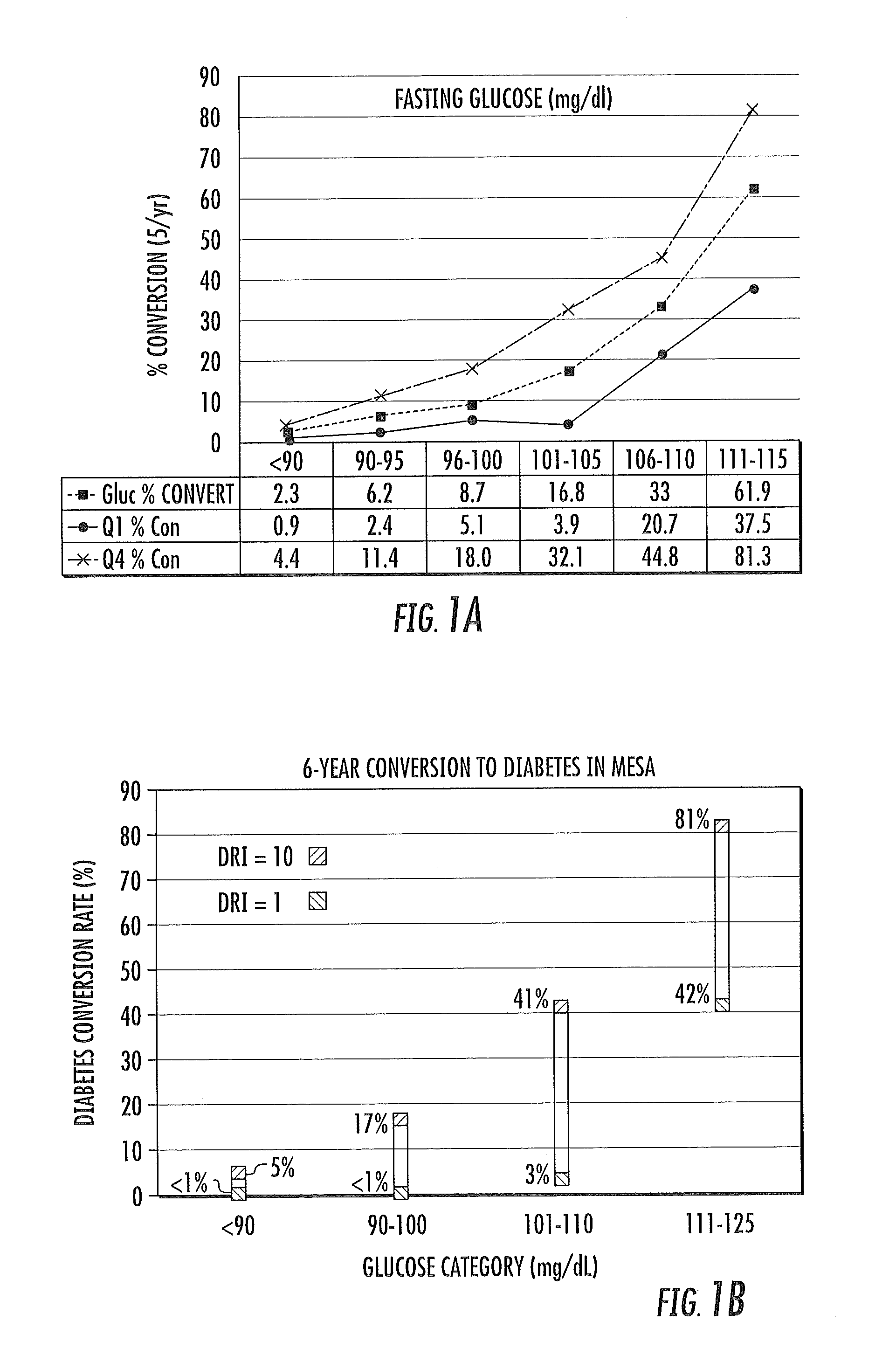 Multi-parameter diabetes risk evaluations