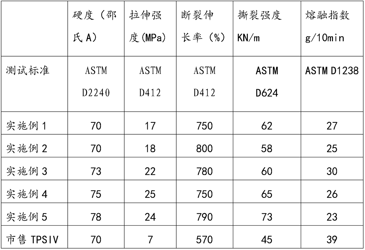 Preparation method of silicone rubber polyurethane thermoplastic elastomer