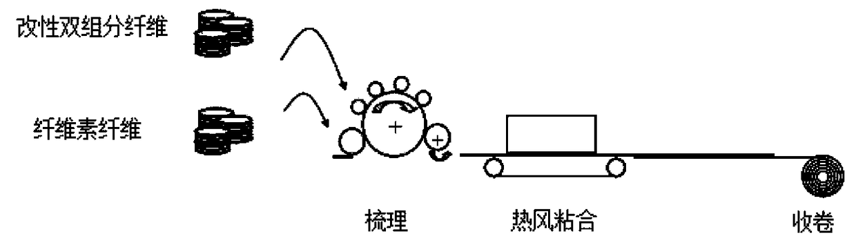 Preparation method of hot-blast non-woven fabric containing cellulose fiber