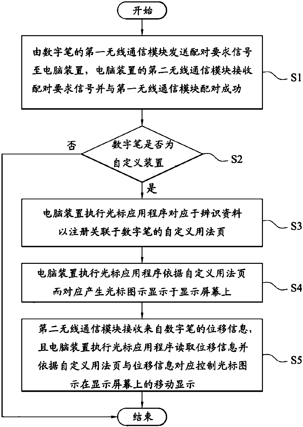 Cursor production system and method and computer program product