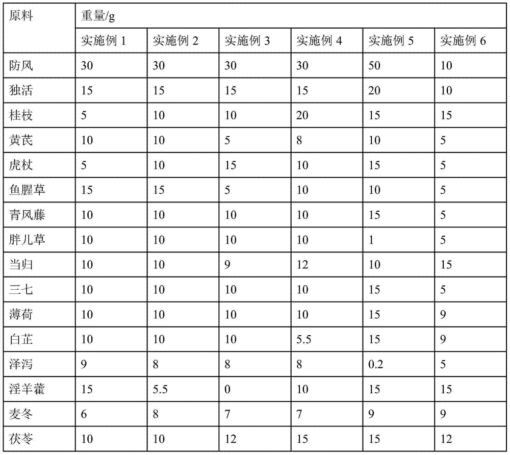 Traditional Chinese medicine composition for treating gouty arthritis, and preparation method thereof