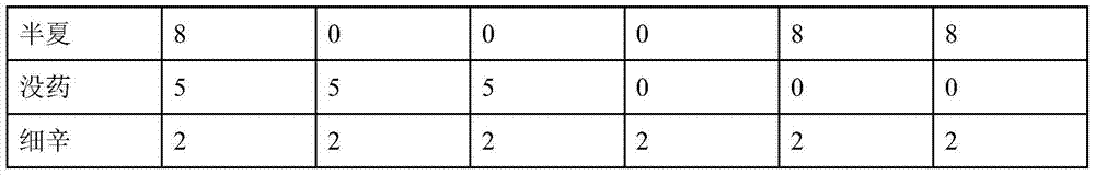 Traditional Chinese medicine composition for treating gouty arthritis, and preparation method thereof