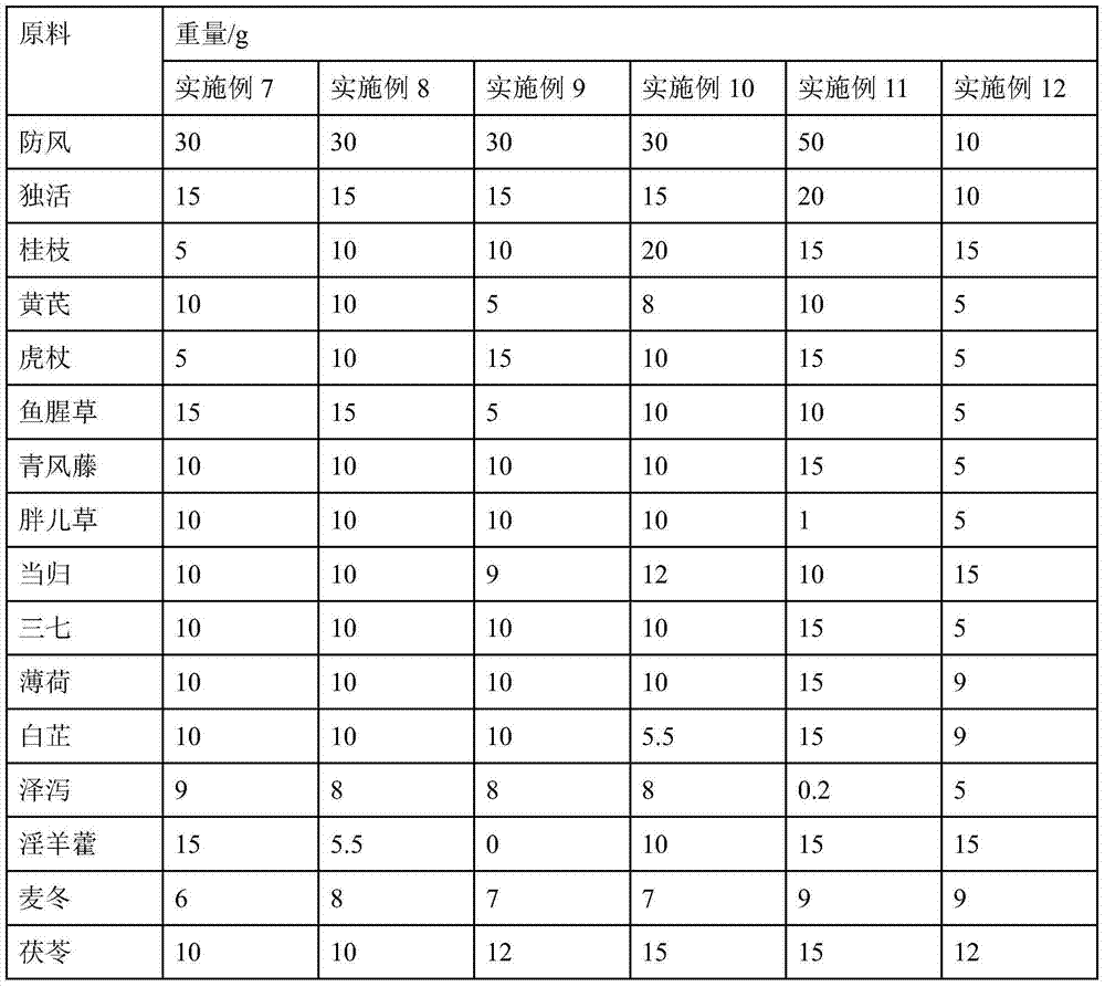 Traditional Chinese medicine composition for treating gouty arthritis, and preparation method thereof