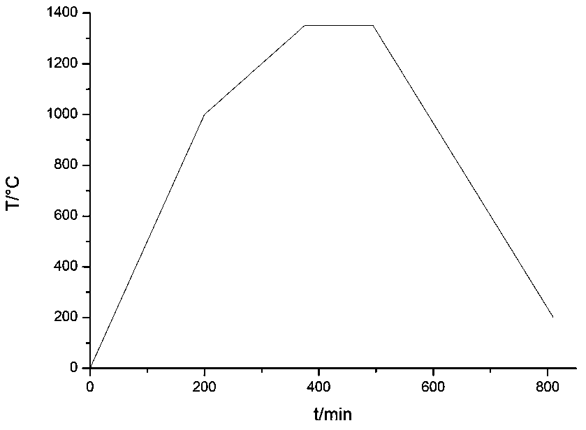 Calcium hexaluminate blue ceramic pigment and preparation method thereof