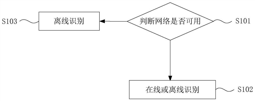 Voice conversation method and system