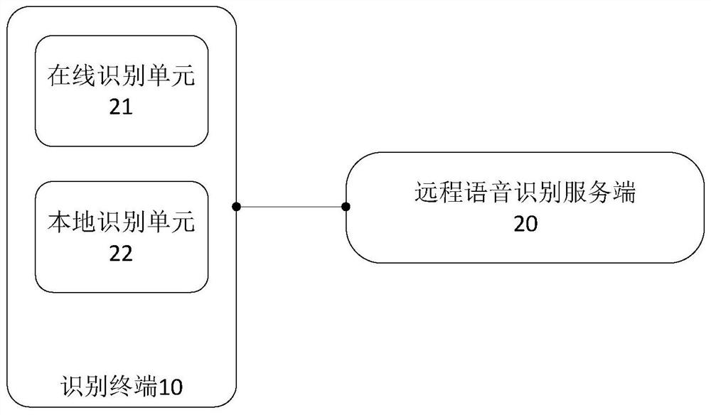 Voice conversation method and system