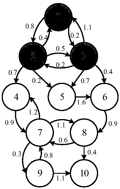 Distributed power distribution control method for wind farms considering communication delay and failure