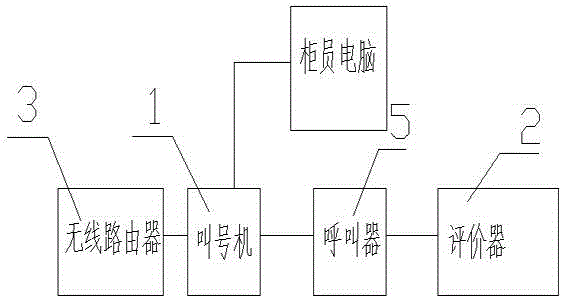 Client service evaluation system