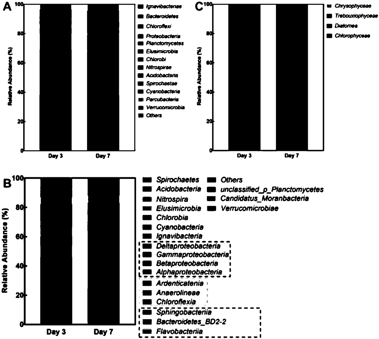 Method for fast forming microalgae-aerobic sludge particle commensalism system at high speed in natural light