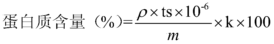 Method for determining grain protein