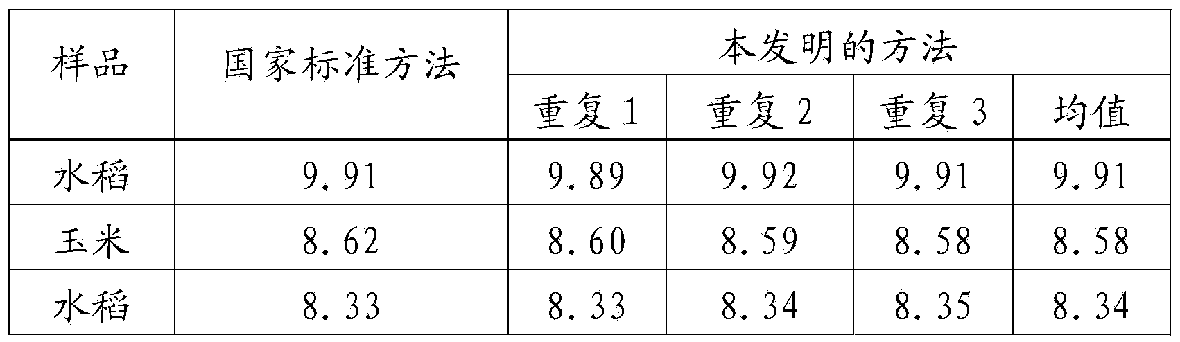 Method for determining grain protein