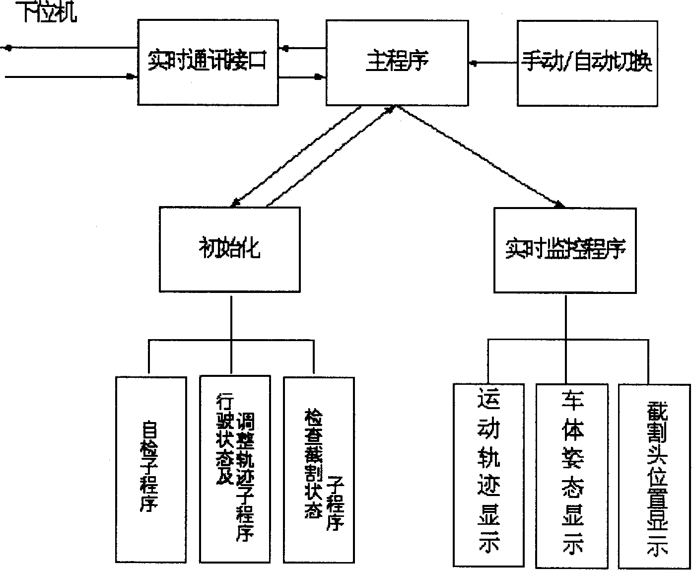 Full automatic tunneling machine