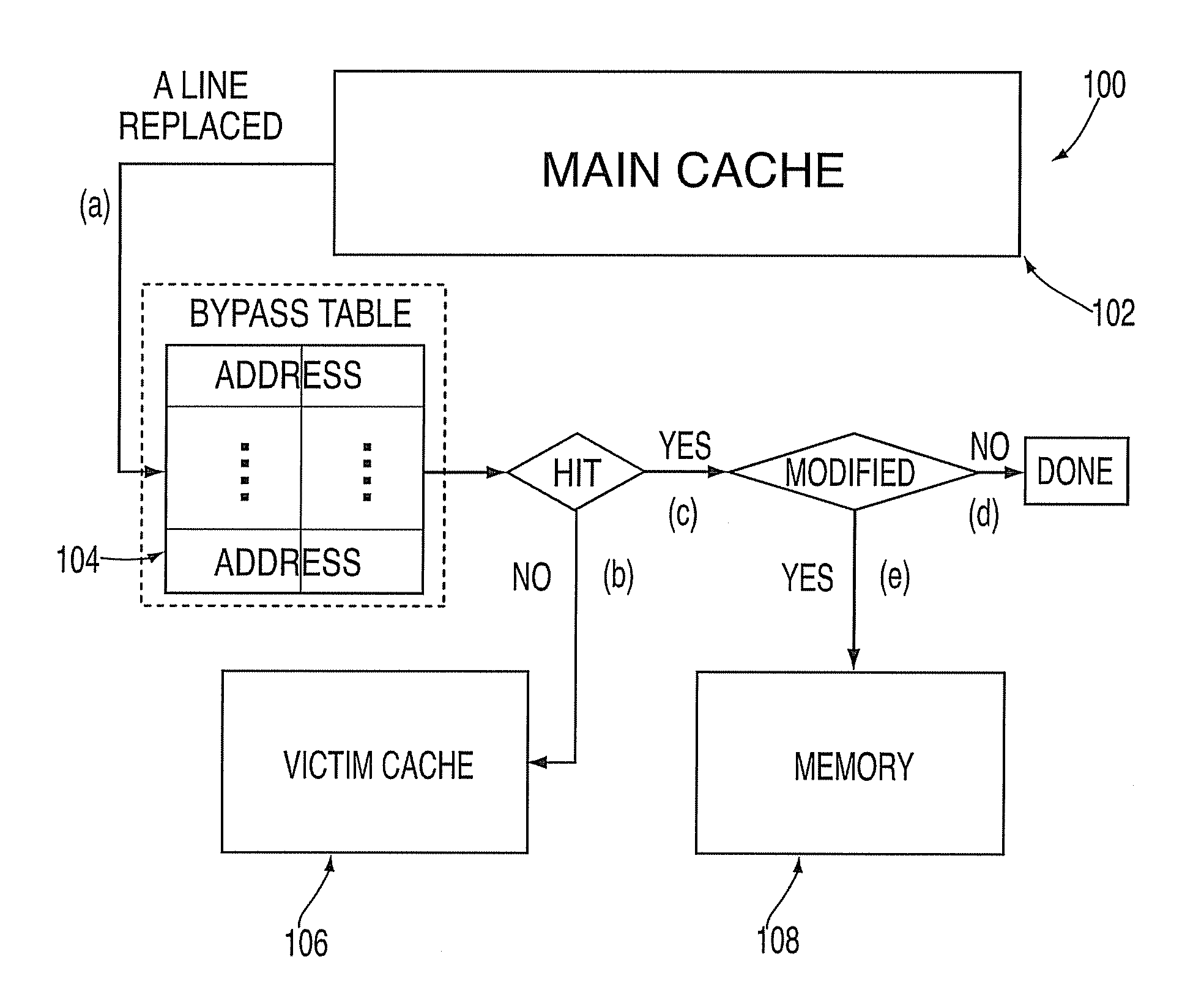 Complier assisted victim cache bypassing