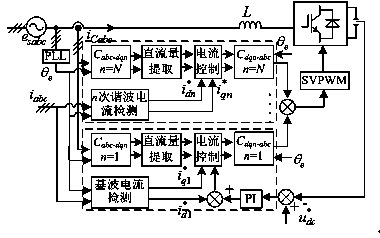 Method for controlling harmonic currents in synchronous rotating reference frame by several times