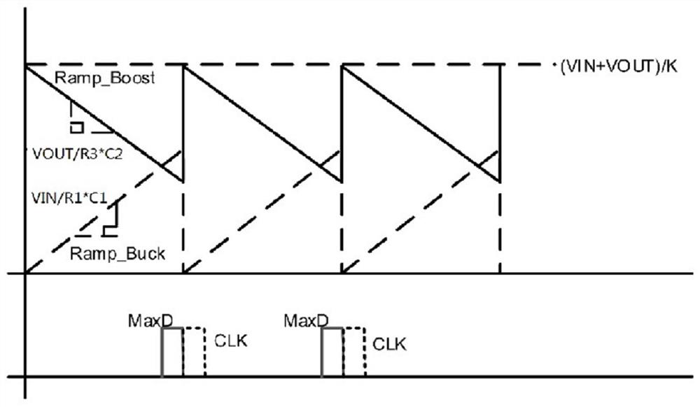 A buck-boost converter control circuit with mode switching