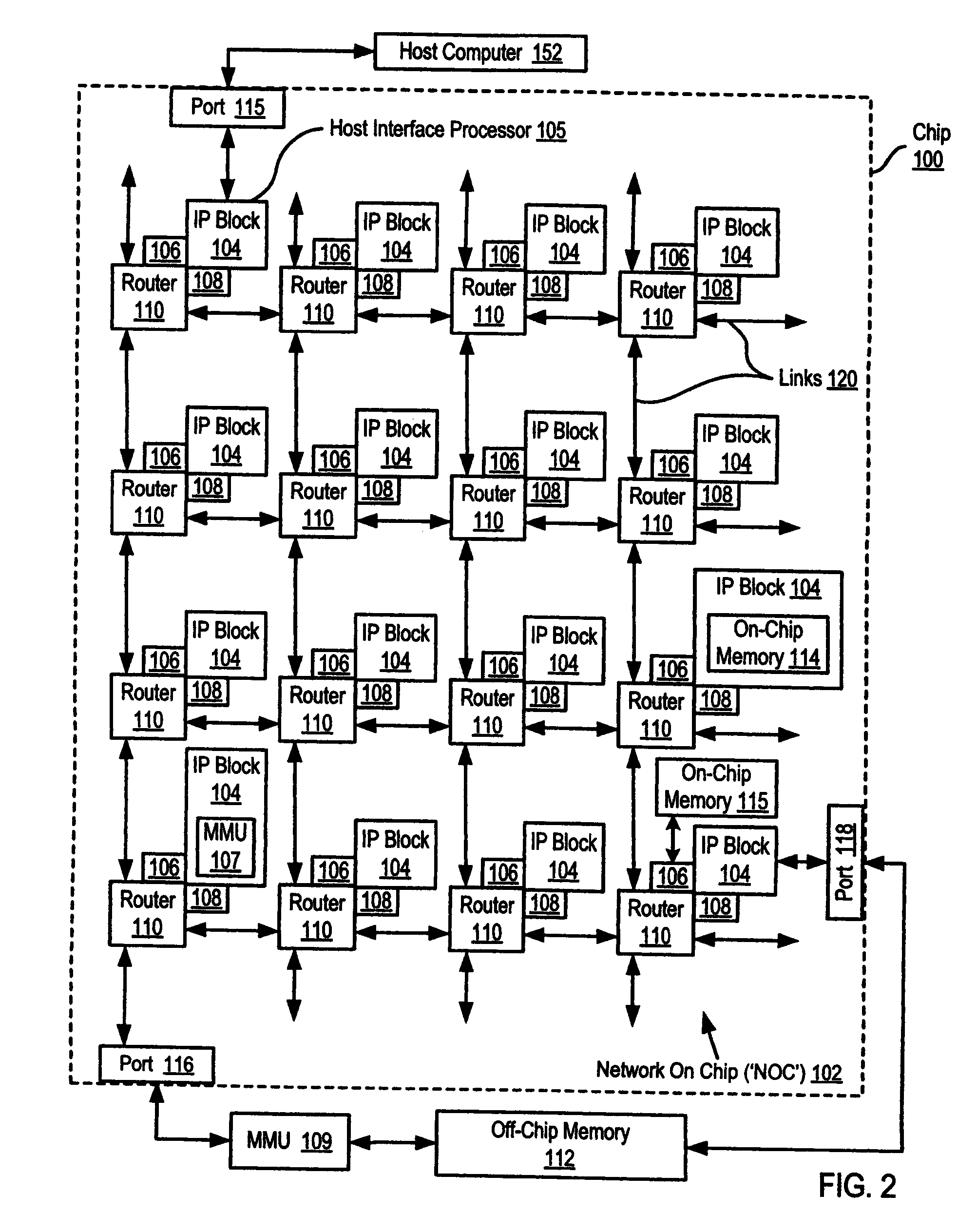 Performance Event Triggering Through Direct Interthread Communication On a Network On Chip