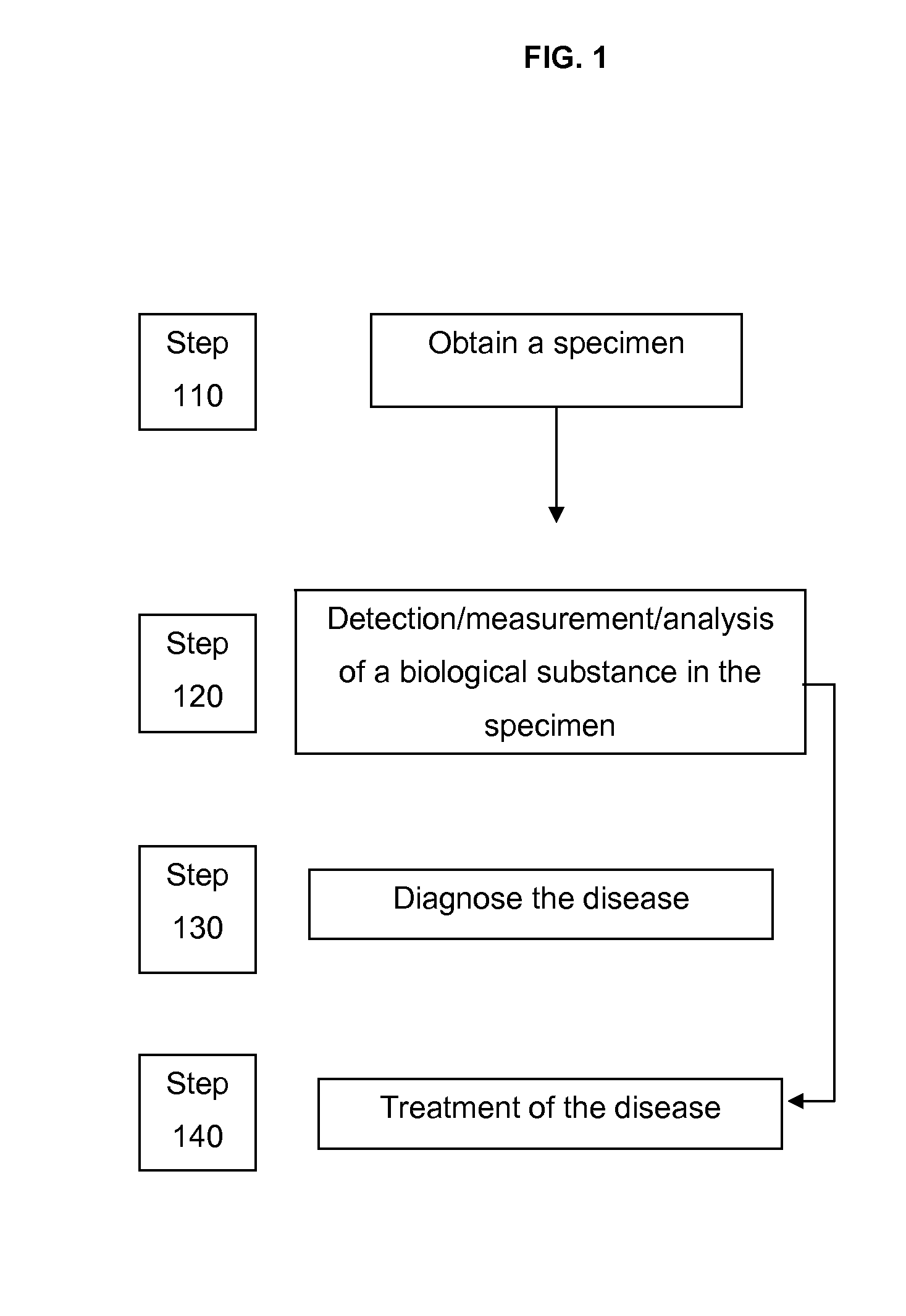 Methods for assessing the immune system in a patient