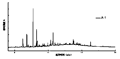 Separation method for solid-phase biomass hydrothermal liquefaction products