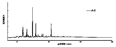 Separation method for solid-phase biomass hydrothermal liquefaction products