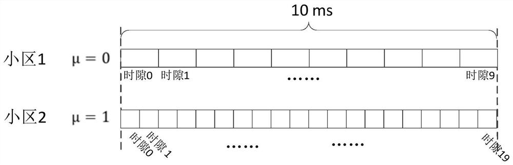 Control information transmission method and equipment