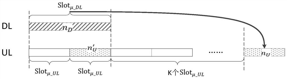 Control information transmission method and equipment