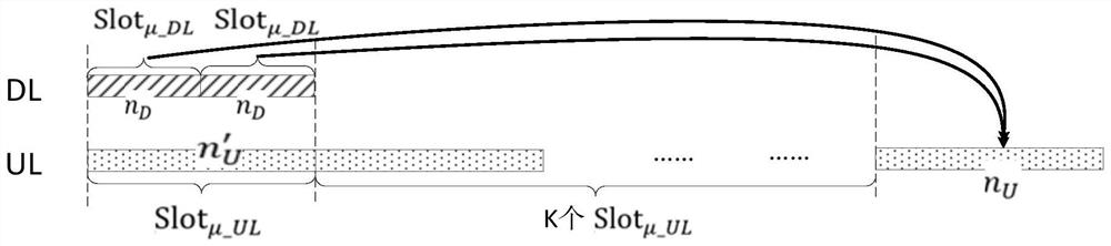 Control information transmission method and equipment