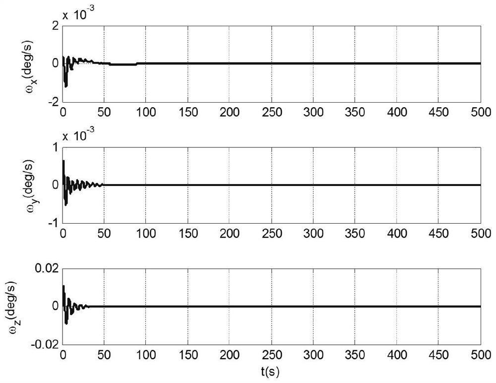 A Vibration Suppression Method Using Root Rotation of Flexible Parts