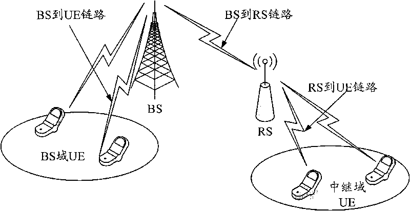 Centralized resource scheduling method and device