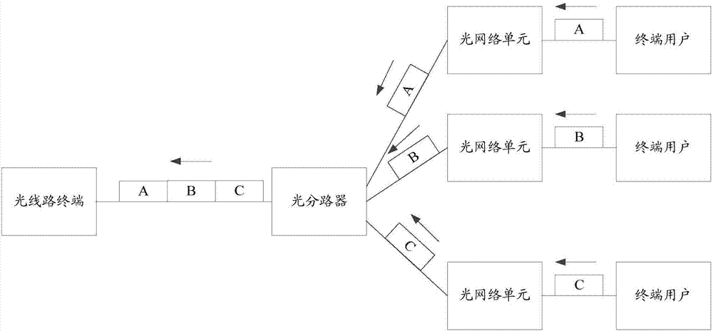 Method and device for reducing time delay