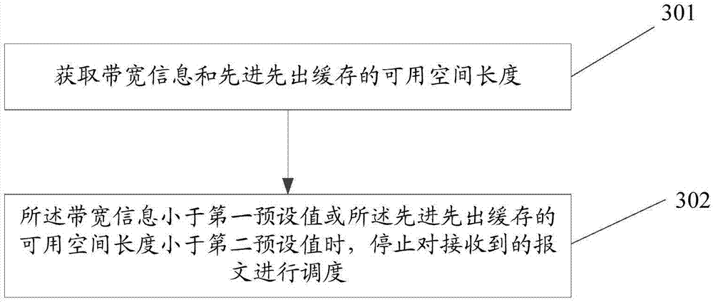 Method and device for reducing time delay