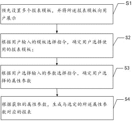 Report generation method and system and storage medium