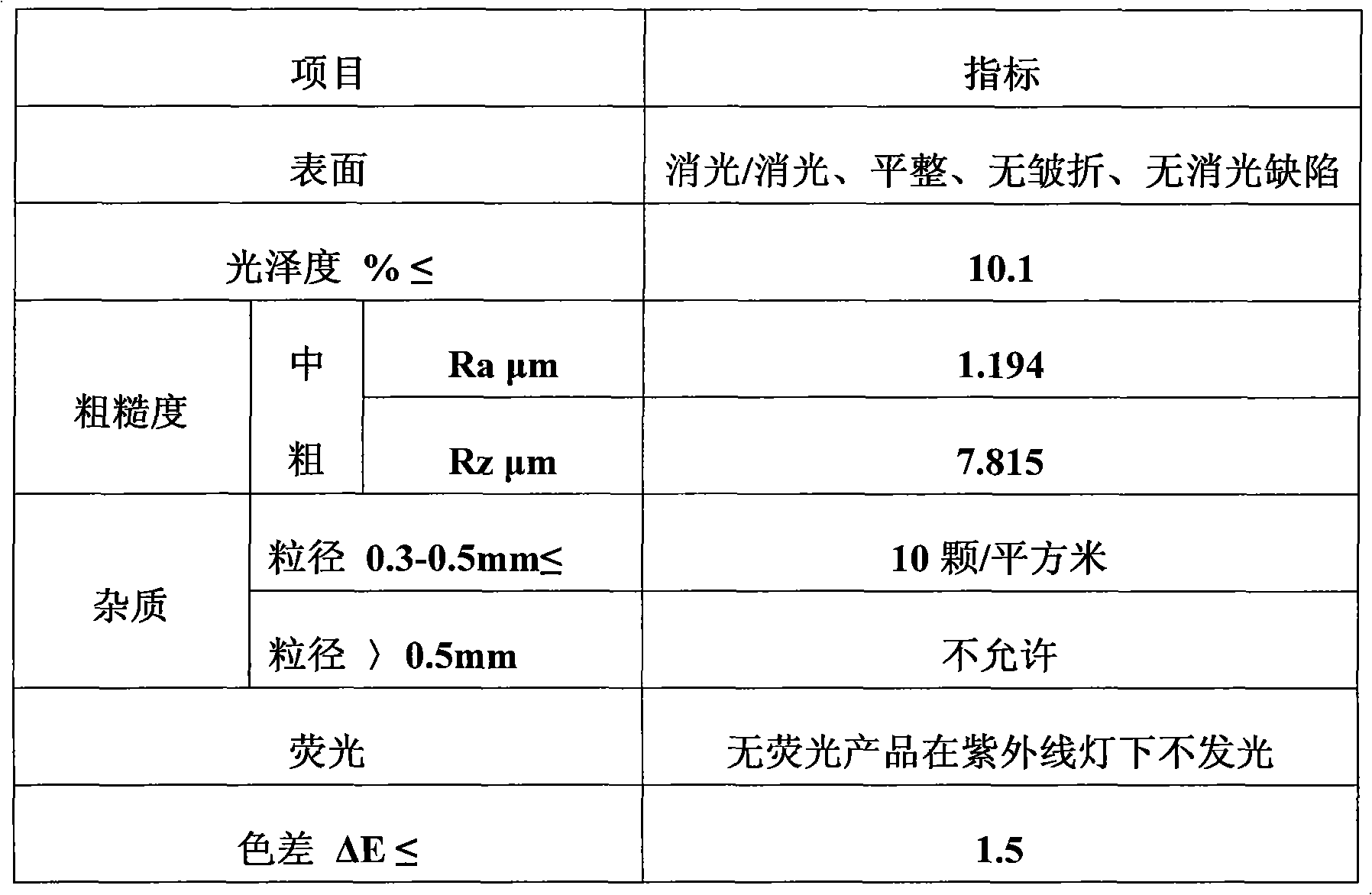 ABS (Acrylonitrile Butadiene Styrene) calendered substrate and preparation method thereof