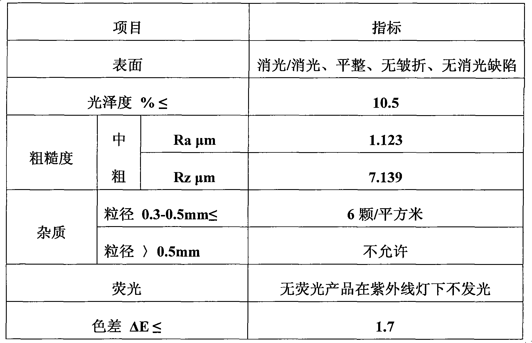 ABS (Acrylonitrile Butadiene Styrene) calendered substrate and preparation method thereof