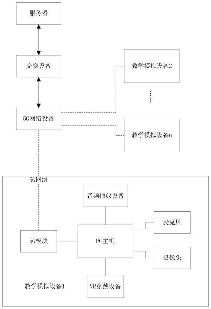 Classroom live broadcast system with virtual live broadcast and implementation method thereof