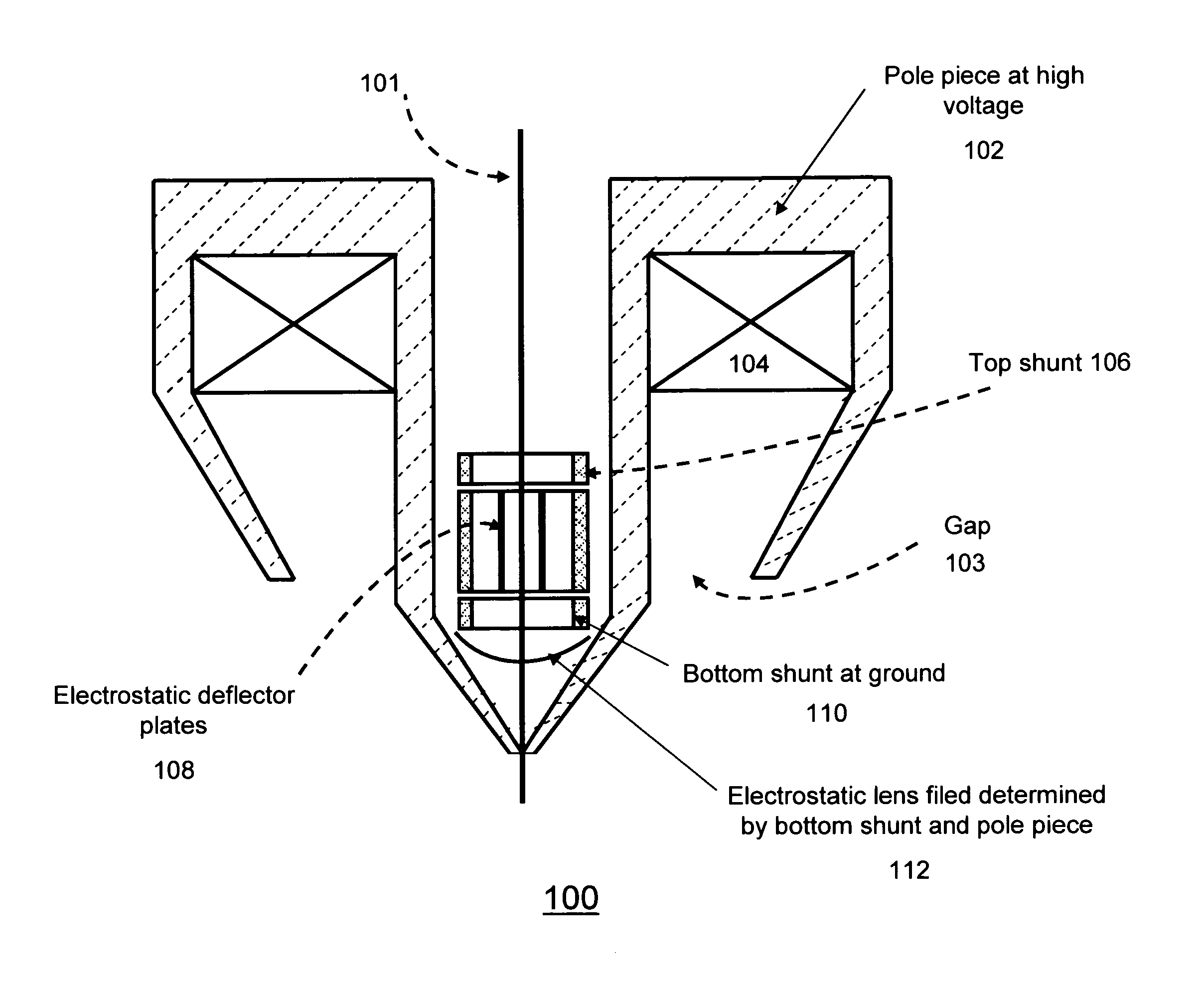 Objective lens with deflector plates immersed in electrostatic lens field