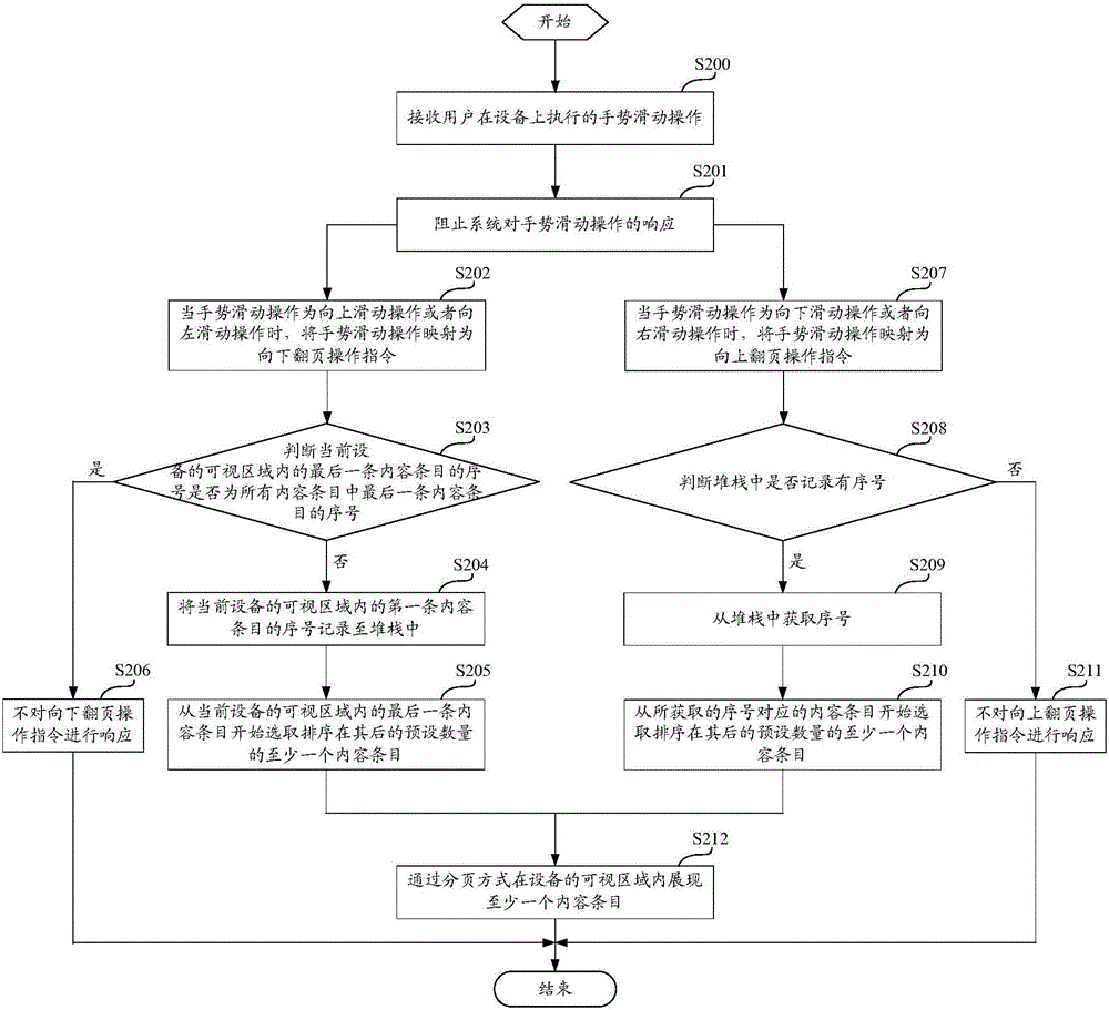 Content displaying method and device, and electronic equipment and storage medium