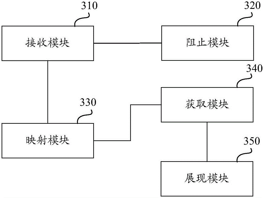 Content displaying method and device, and electronic equipment and storage medium