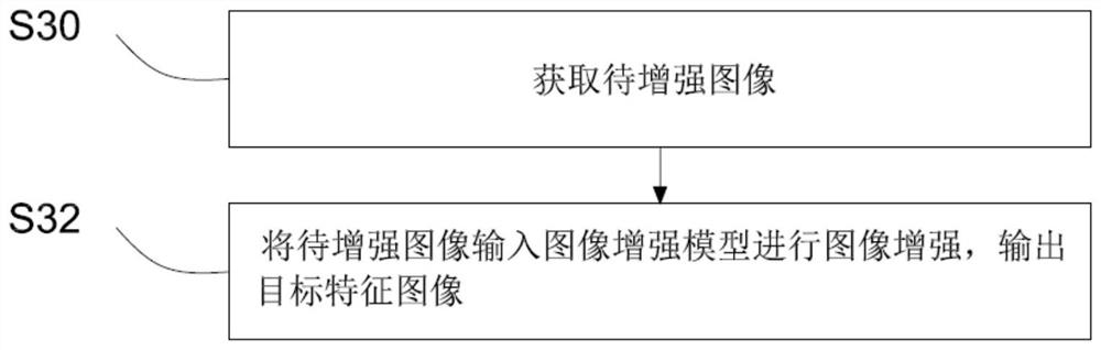 Method and device for training image enhancement model, equipment and storage medium