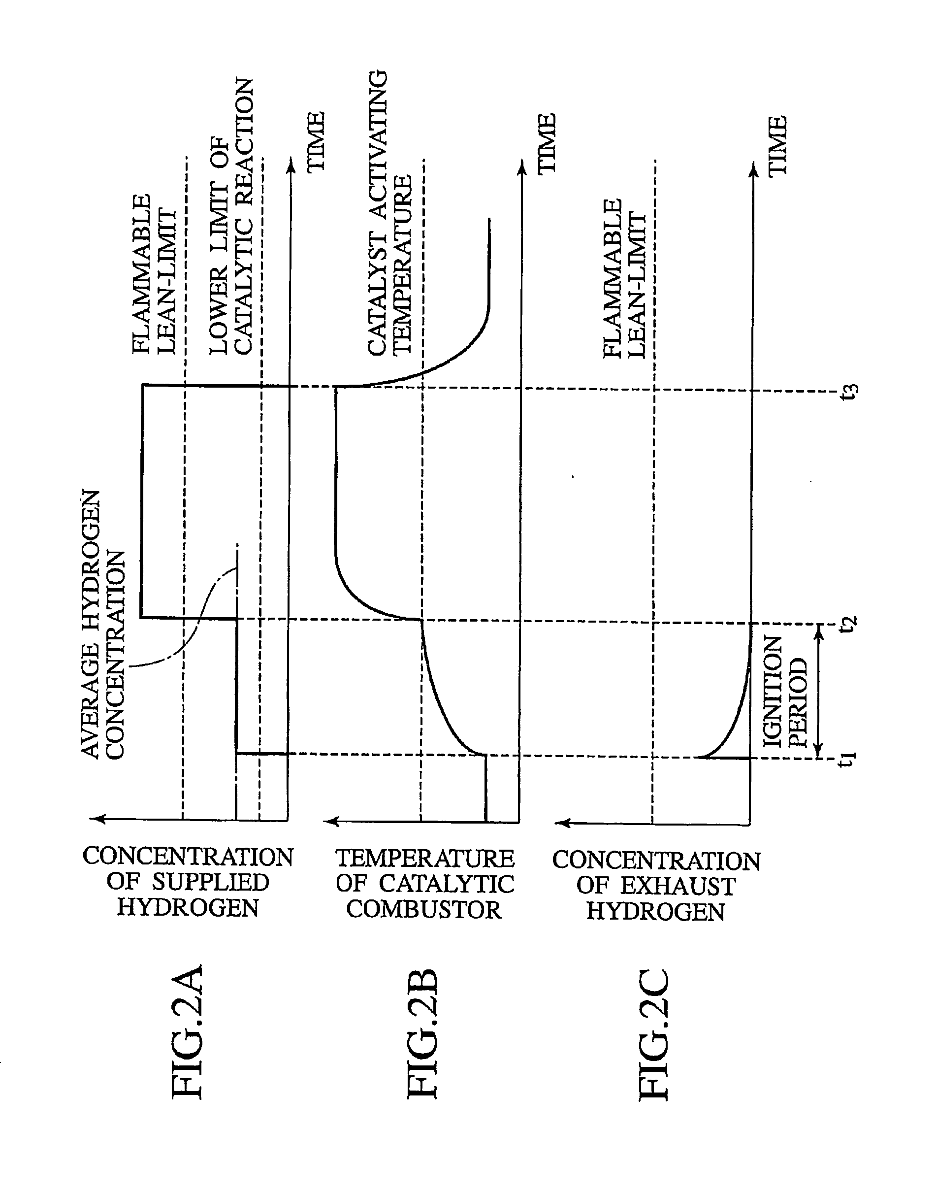 Fuel cell system and fuel cell operating method