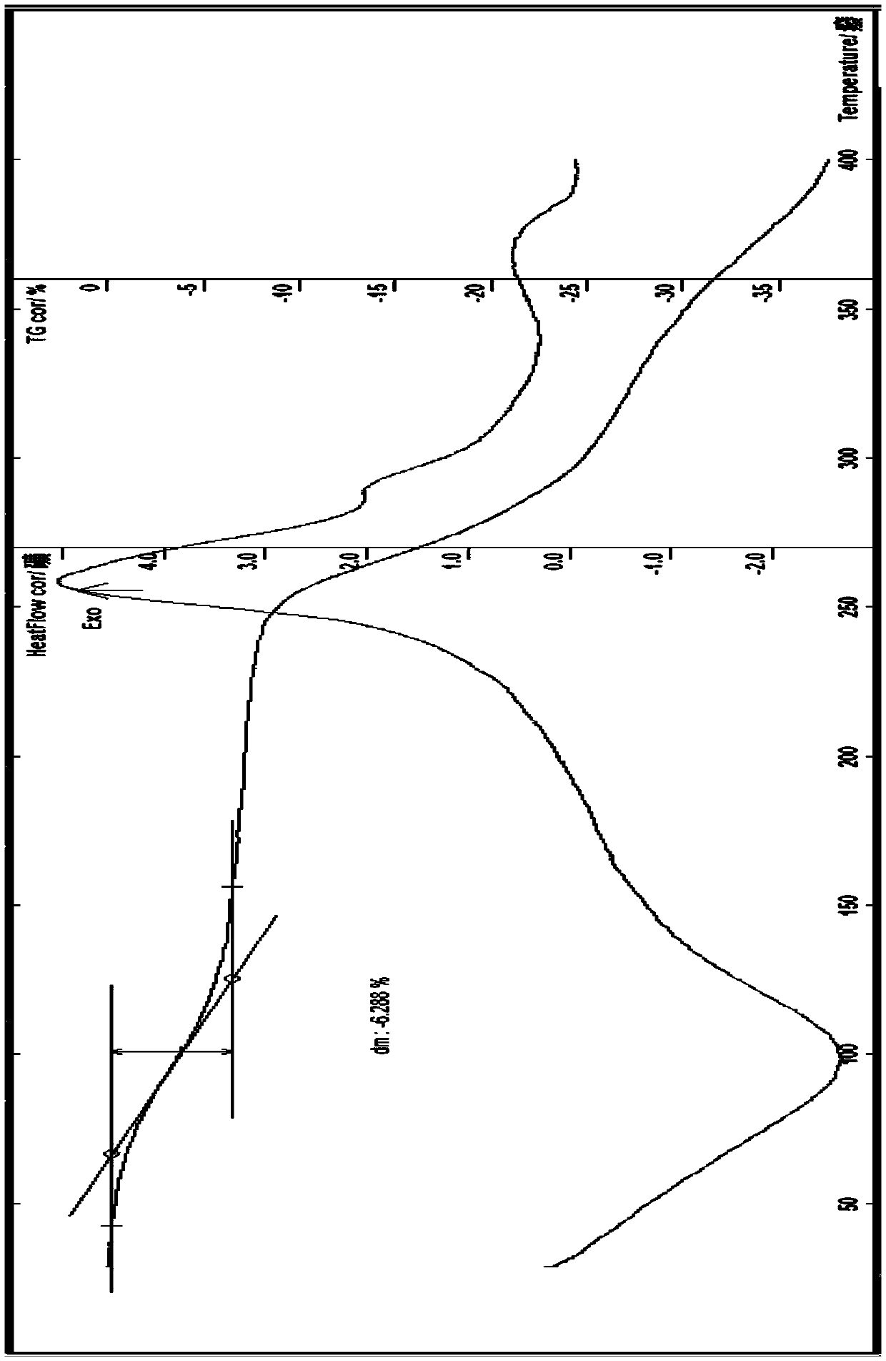 High-efficiency, broad-spectrum, low-toxicity and environmentally-friendly agricultural new compounds and composition thereof