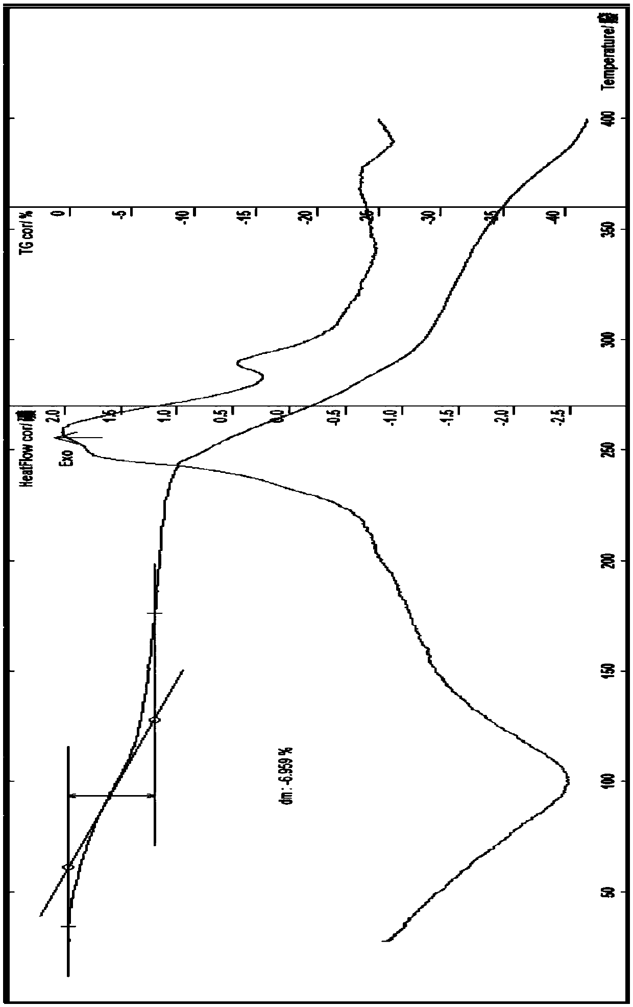 High-efficiency, broad-spectrum, low-toxicity and environmentally-friendly agricultural new compounds and composition thereof