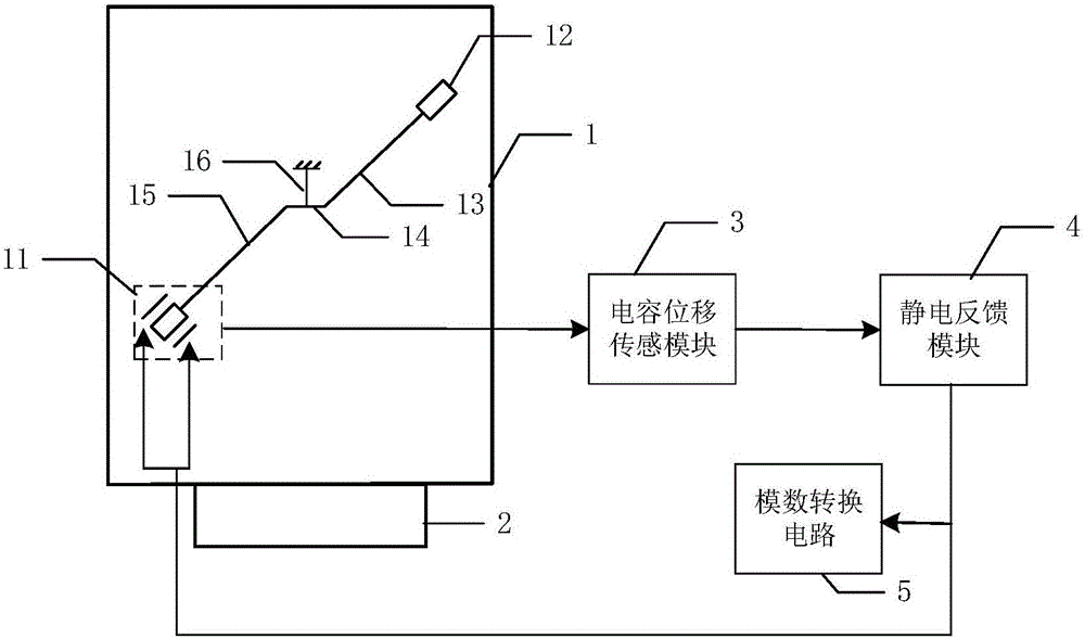 Obliquity rod suspension type gravity gradient former