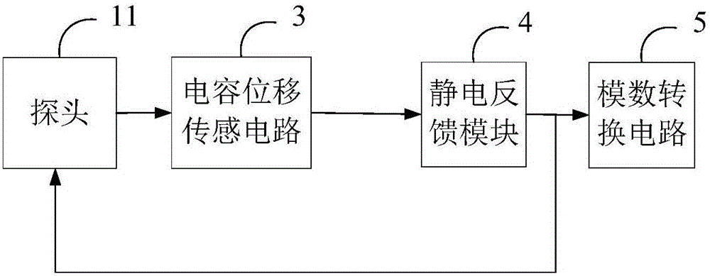 Obliquity rod suspension type gravity gradient former