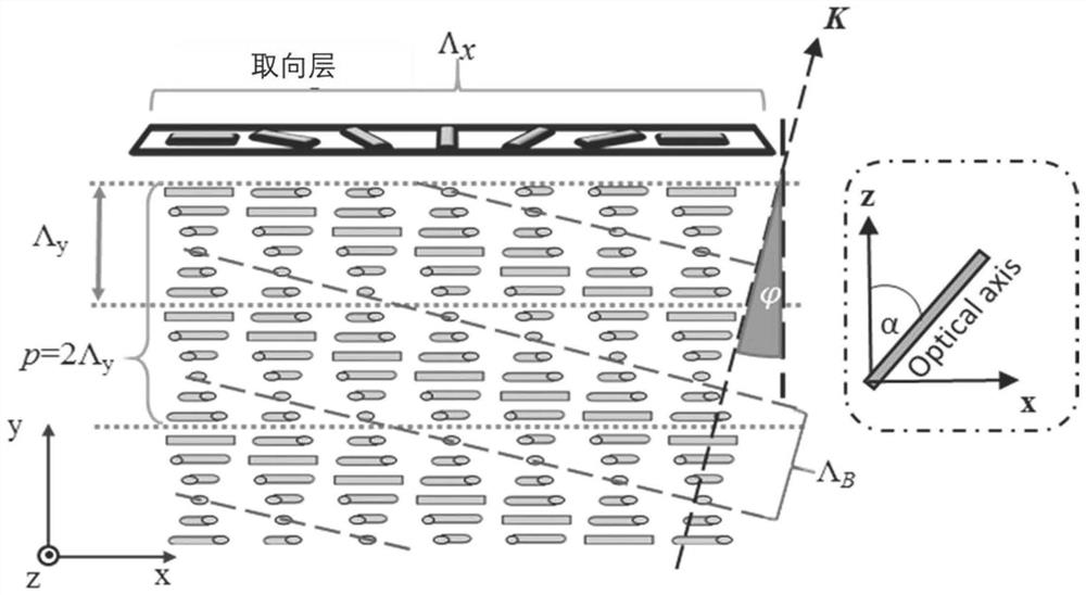 Waveguide display two-dimensional pupil expansion method based on polarization holographic grating