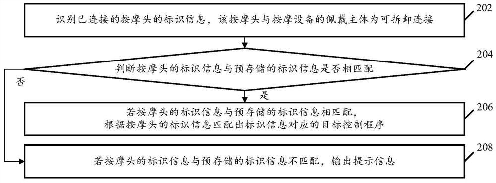 Massage equipment control method, massage equipment and computer readable storage medium